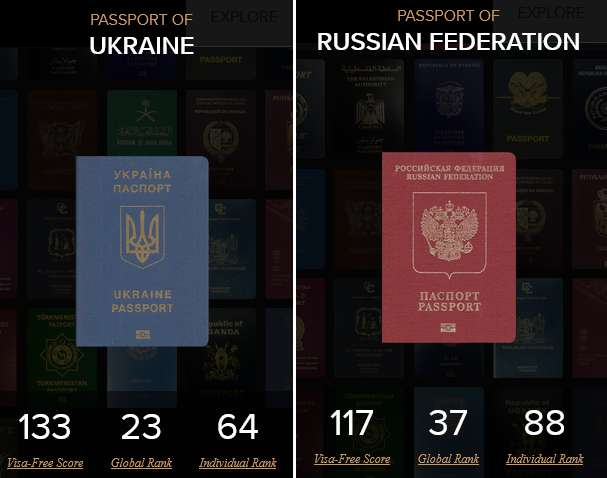 Украина резко поднялась в рейтинге ’’влиятельности’’ паспортов, серьезно обогнав Россию dqxikeidqxitkant