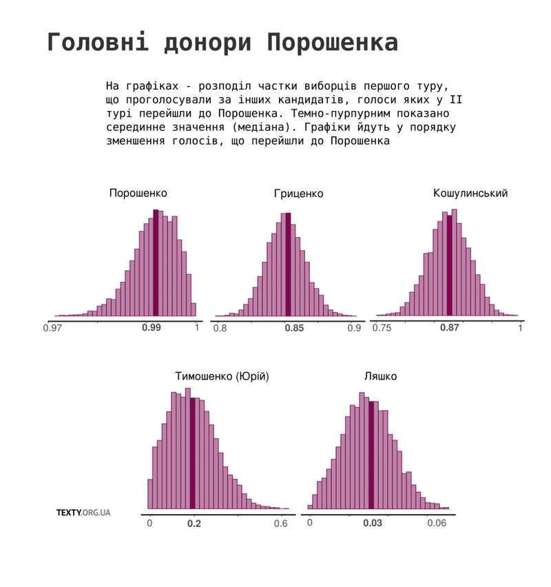Инфографика: «Тексти.org.ua» dqxikeidqxitkant