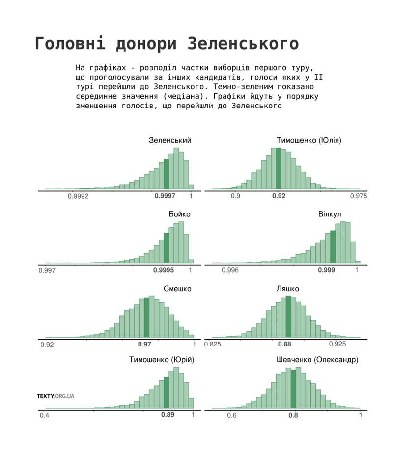 Инфографика, фото: «Тексти.org.ua»