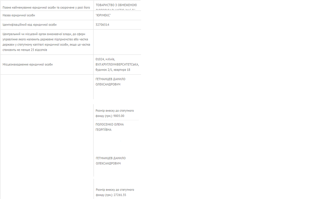 Основатели Jurimex