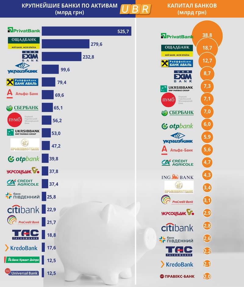 Что будет с банками в Украине. Проблемы и угрозы Что будет с банками в Украине. Проблемы и угрозы - фото 2 dqxikeidqxitkant
