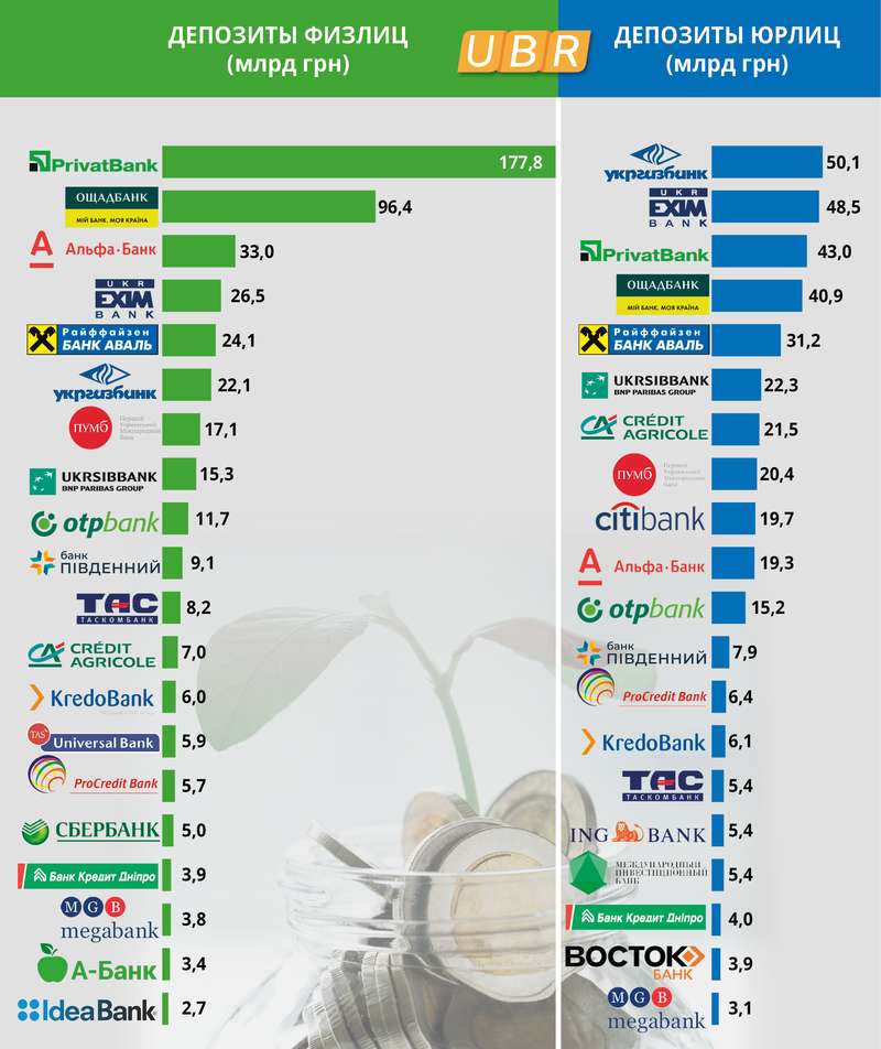 Что будет с банками в Украине. Проблемы и угрозы Что будет с банками в Украине. Проблемы и угрозы - фото 3