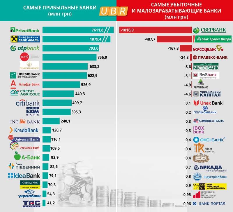 Что будет с банками в Украине. Проблемы и угрозы Что будет с банками в Украине. Проблемы и угрозы - фото 4