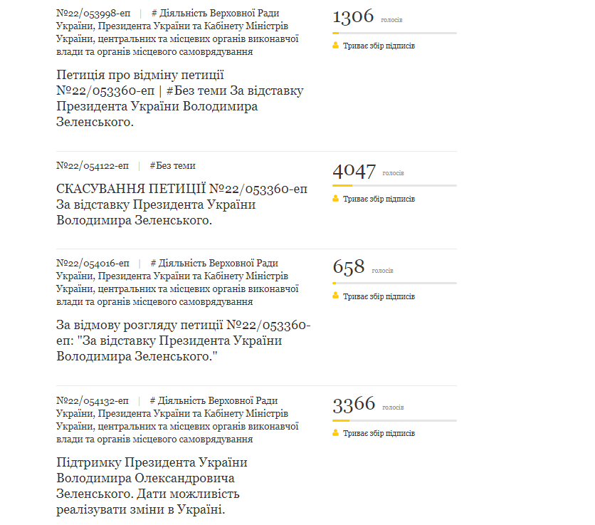 Петиция против петиции: сторонники Зеленского заспамили сайт президента