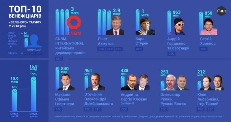 Bihus.Info:        " "   dqxikeidqxitkant