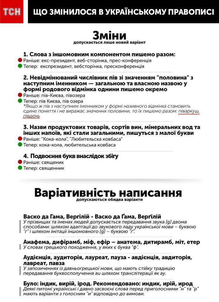В Украине приняли новое правописание: как изменились правила dqxikeidqxiqqeant