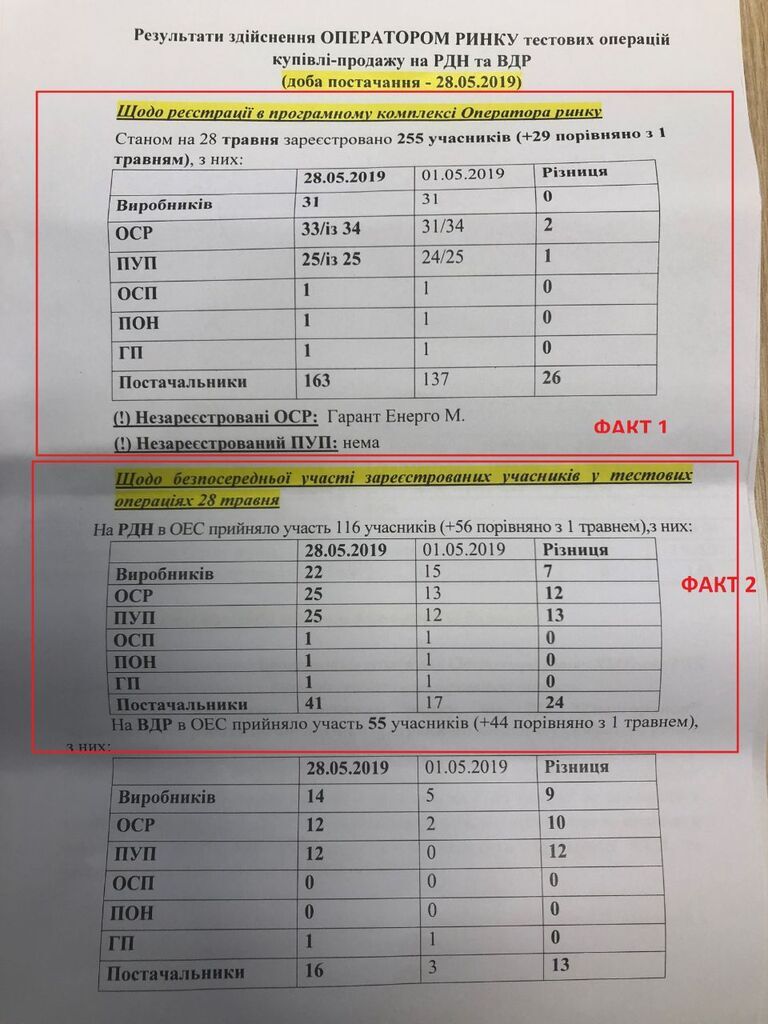 Почему ГП "Энергорынок" скрывает правду dqxikeidqxitkant