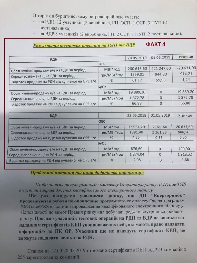 Почему ГП "Энергорынок" скрывает правду