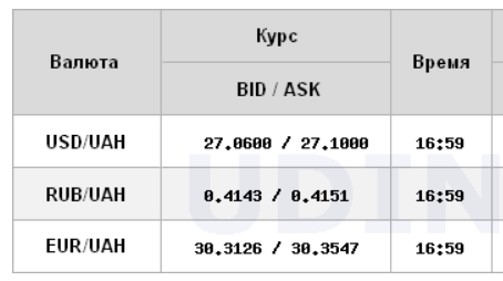 курс dqxikeidqxiqqeant