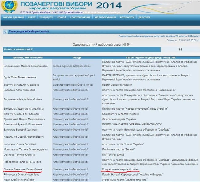 Партия Слуга народа выдвинула коммуниста Сигачова на одном из мажоритарных округов Житомирщины 01 Партия Слуга народа выдвинула коммуниста Сигачова на одном из мажоритарных округов Житомирщины 01 dqxikeidqxitkant