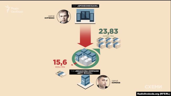   2019        «», 80%    , ’   