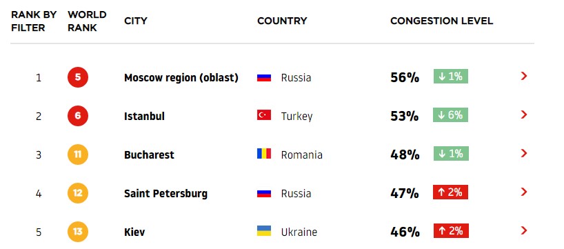 рейтинг dqxikeidqxitkant