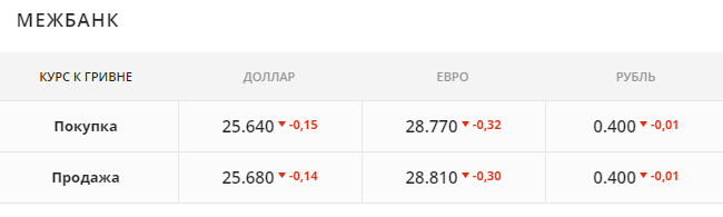 Курс валют опускают для бизнеса. А людям ставят завышенные курсы Курс валют опускают для бизнеса. А людям ставят завышенные курсы - фото 2 dqxikeidqxiqqeant