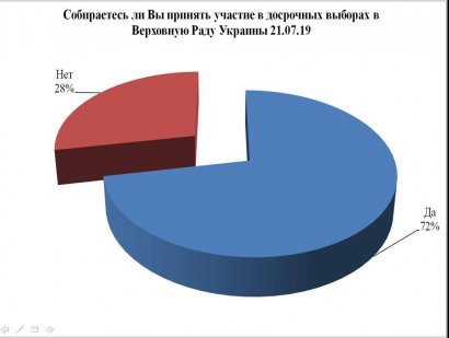 Социологи констатируют: лидер Приморского района – Сергей Кивалов Социологи констатируют: лидер Приморского района – Сергей Кивалов dqxikeidqxitkant