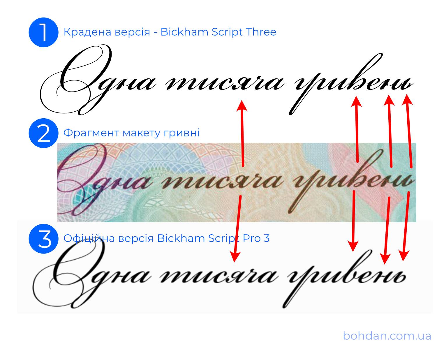 Нацбанк использовал на новой банкноте в 1000 грн ворованный шрифт dqxikeidqxitkant