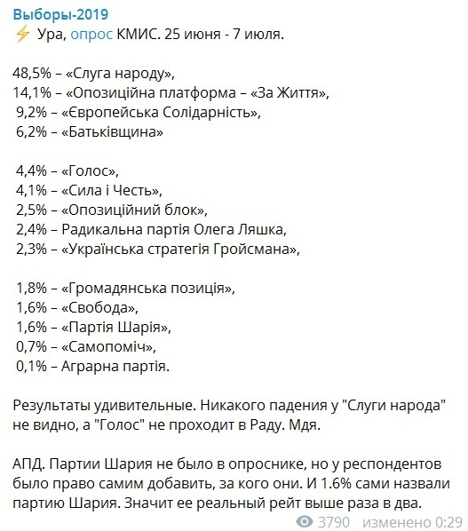 Рейтинг партии Шария "в два раза выше" dqxikeidqxiqxxant