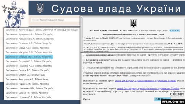 17 квітня суддя Огурцов значився як хворий, але його судова ухвала за той день також є в реєстрі