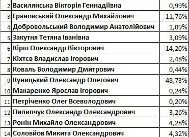  -    169. : . dqxikeidqxitkant