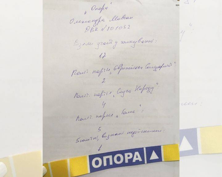 СвÑÑлина вÑд ÐÑомадÑнÑÑка меÑежа ÐÐÐÐ Ð. dqxikeidqxiqqeant