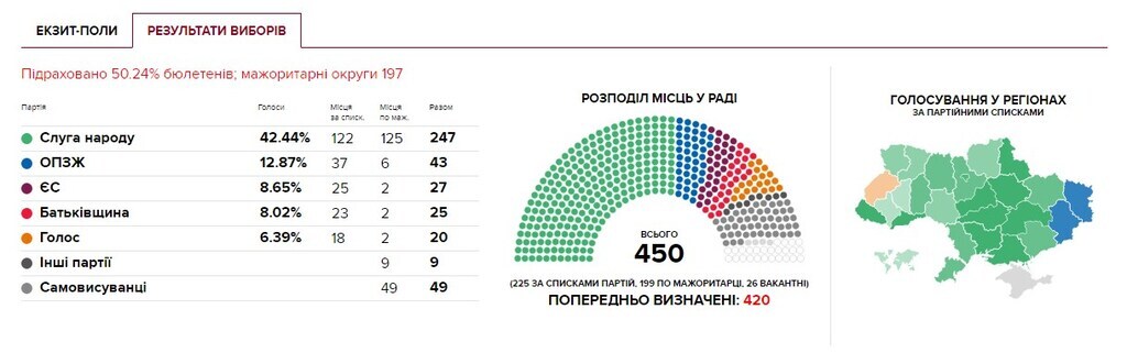 "Слуга народа" делает невозможное, происходит революция, - Казанский