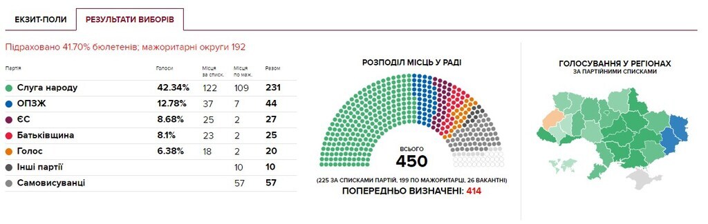 Тимошенко пожаловалась на дочь