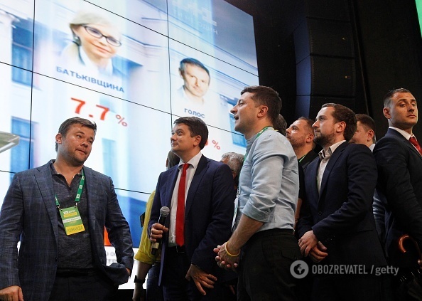 Результаты выборов