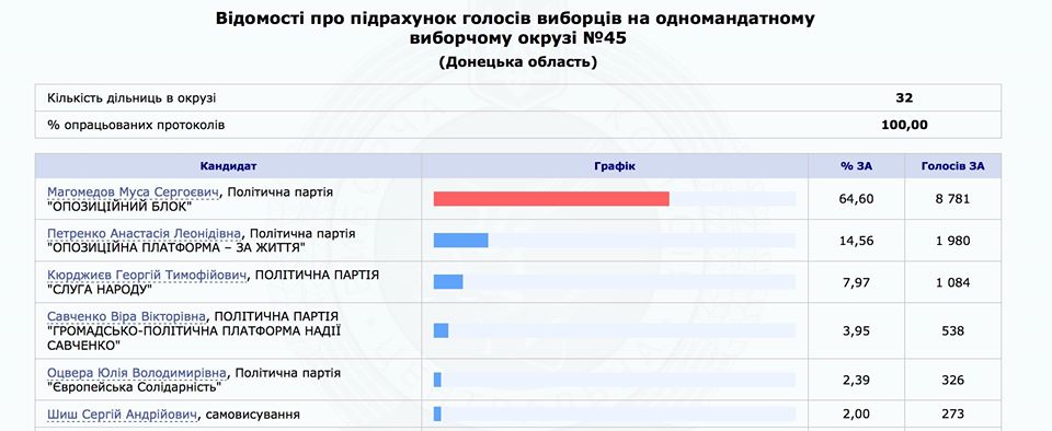 No photo description available.