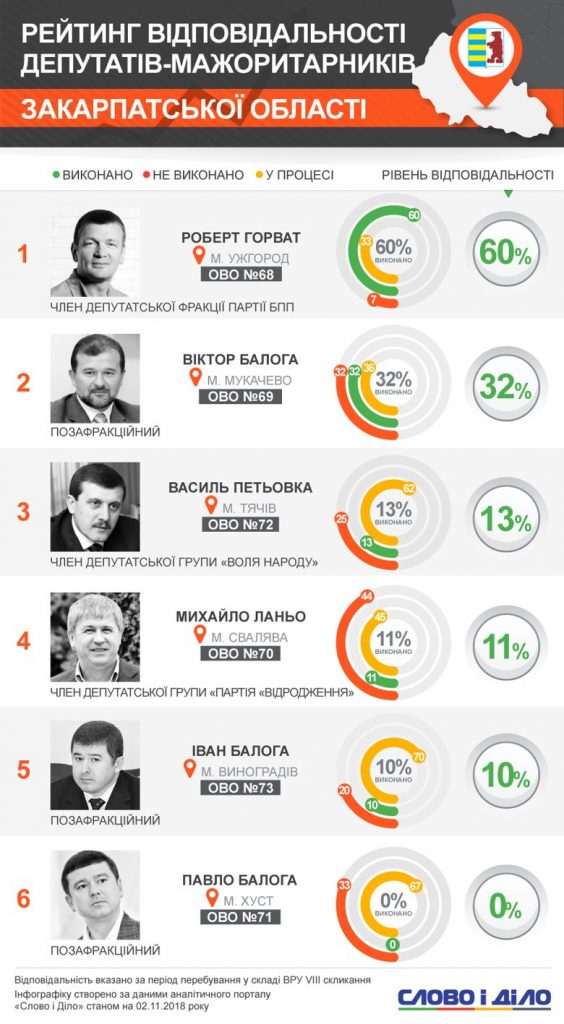 Василий Петёвка: фракция «цимборы» в Верховной Раде. ЧАСТЬ 1 dqxikeidqxitkant