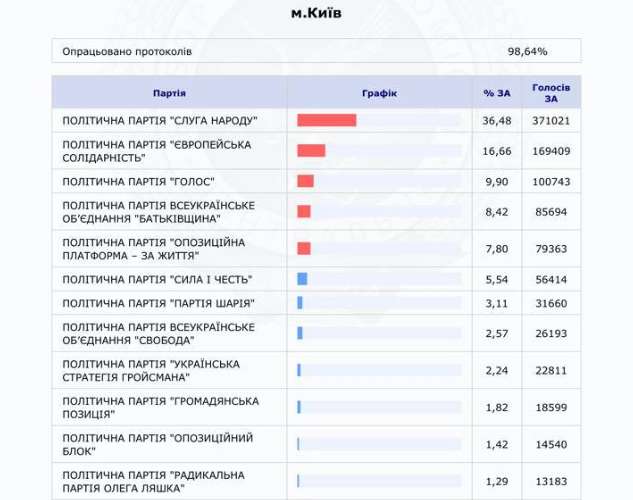 "Шарий в Киеве выиграет у Свободы!" У политика случилась истерика dqxikeidqxitkant