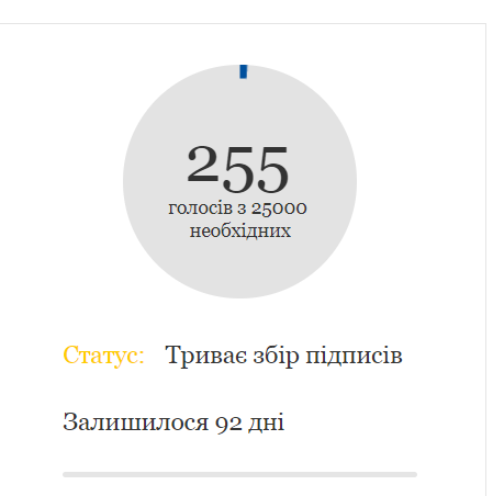 Томенко инициировал петицию об отмене госфинансирования политических партий dqxikeidqxitkant