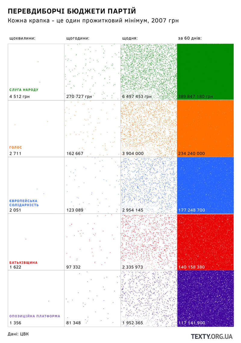 Щоб збільшити графіку, клікніть на неї dqxikeidqxitkant