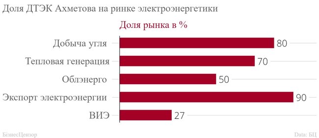 Как Ахметов будет пытаться сохранить контроль над властью Украины 06 Как Ахметов будет пытаться сохранить контроль над властью Украины 06