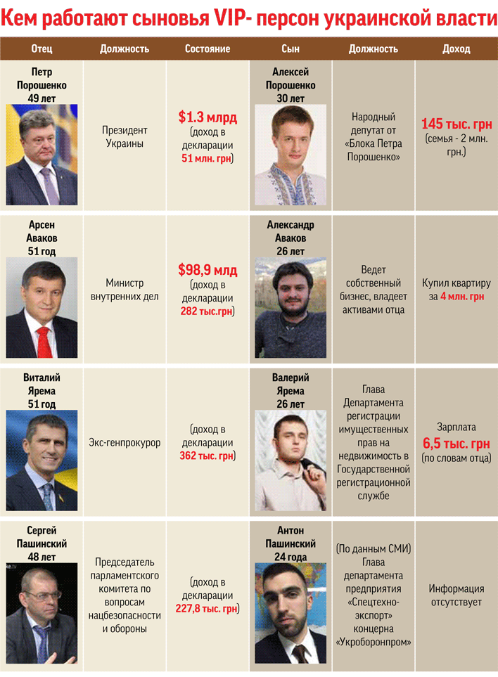 Печальный опыт Януковича. Новая «Семья» при власти (ИНФОГРАФИКА) Печальный опыт Януковича. Новая «Семья» при власти (ИНФОГРАФИКА) dqxikeidqxiqqeant