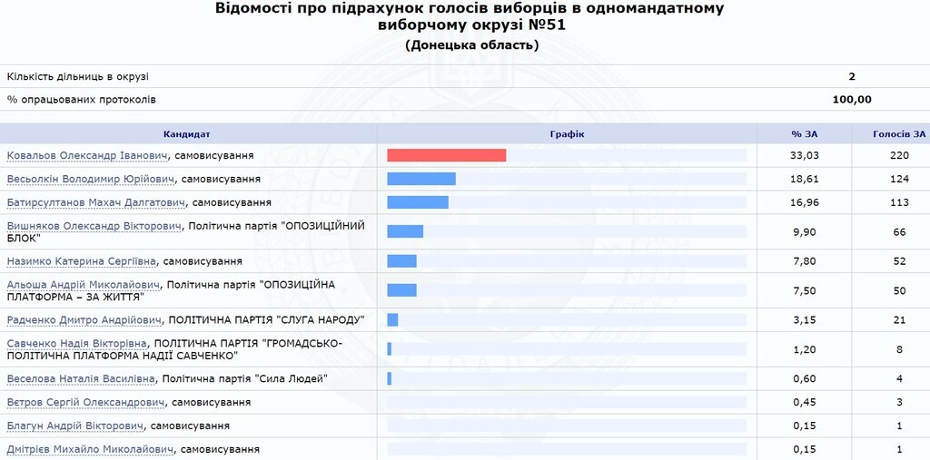    51  dqxikeidqxitkant