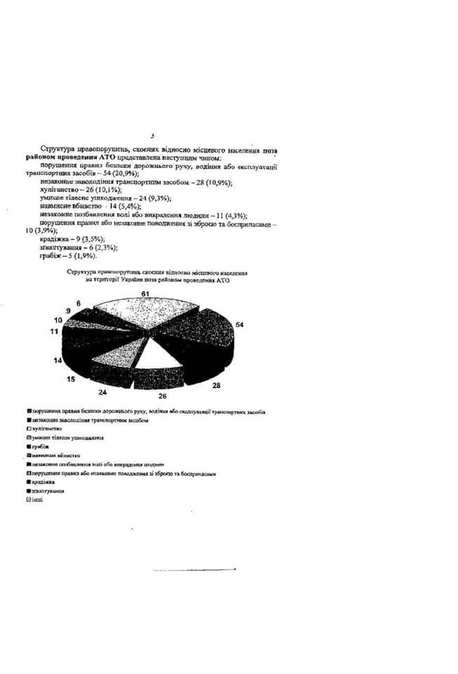 "Вооруженные преступники": Россия руками "регионалов" запустила новую кампанию против ВСУ