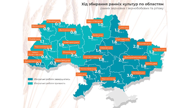 Урожай зерновых в Украине бьет рекорды dqxikeidqxiqqeant