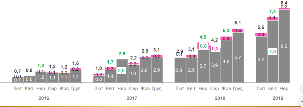 Сигареты снова взлетят в цене: украинцы заплатят на 10 грн за пачку больше