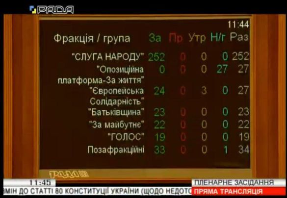 голоÑÑÐ²Ð°Ð½Ð½Ñ Ð·Ð° недоÑоÑканÑÑÑÑ dqxikeidqxiqqeant