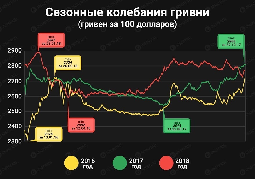 Курс доллара в Украине dqxikeidqxiqqeant