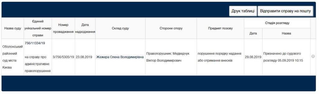 "Это не шутка!" Суд взялся за Медведчука: что известно dqxikeidqxitkant