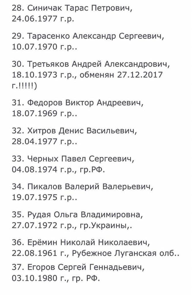 Обмен пленными между Киевом и Москвой: появился список россиян