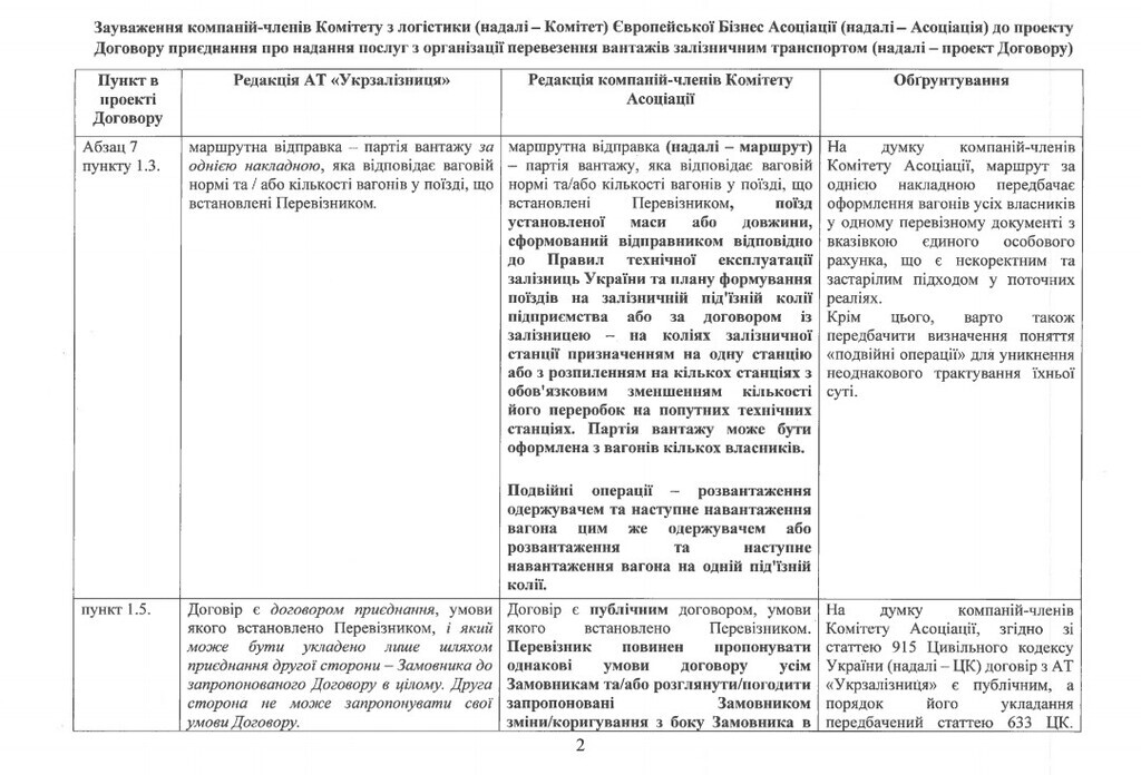 "Дискриминационные условия": ЕБА обратилась к "Укрзалізниці" из-за новых правил перевозок