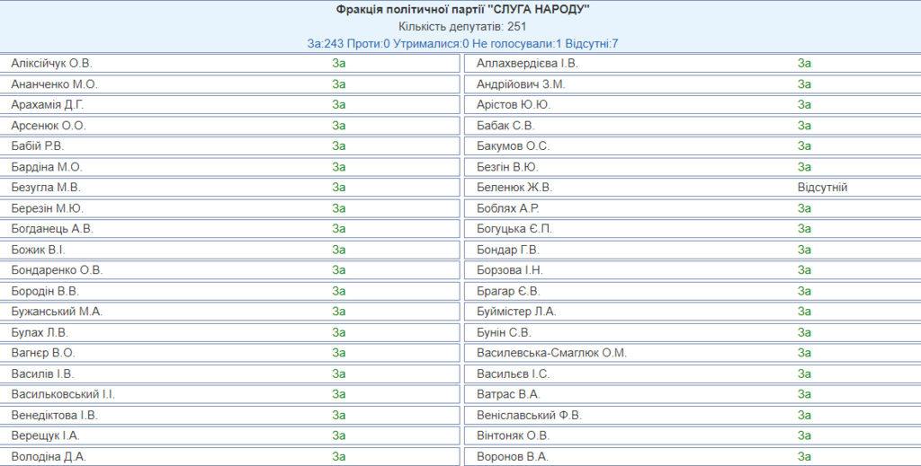В Украине реформируют прокуратуру: Рада подержала законопроект Зеленского dqxikeidqxiqqeant
