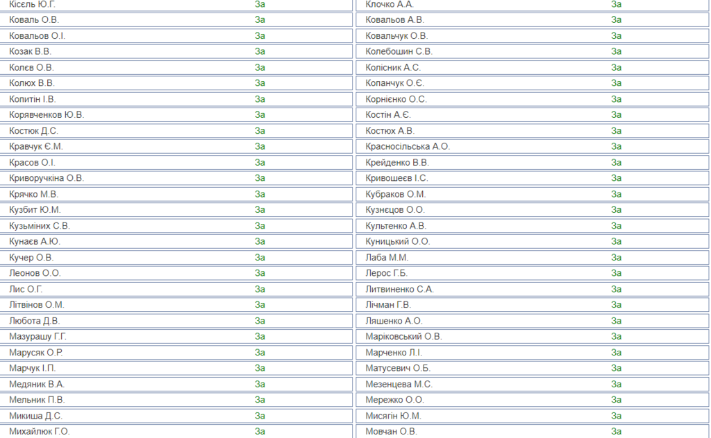 В Украине реформируют прокуратуру: Рада подержала законопроект Зеленского