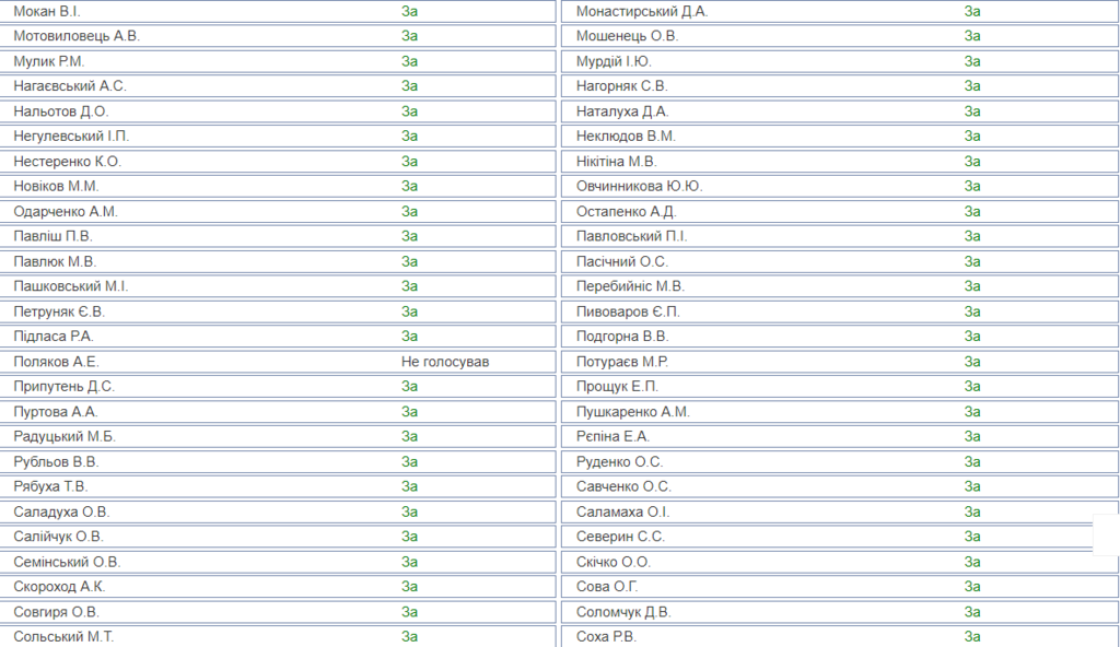В Украине реформируют прокуратуру: Рада подержала законопроект Зеленского