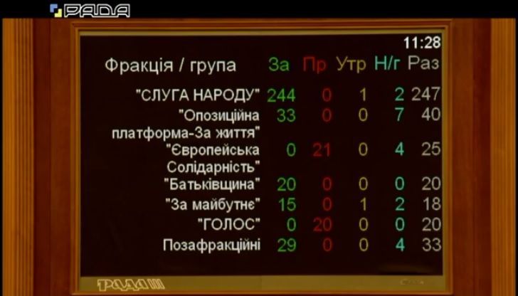 голоÑÑÐ²Ð°Ð½Ð½Ñ Ð·Ð° вÑдÑÑÐ°Ð²ÐºÑ Ñвк dqxikeidqxiqqeant