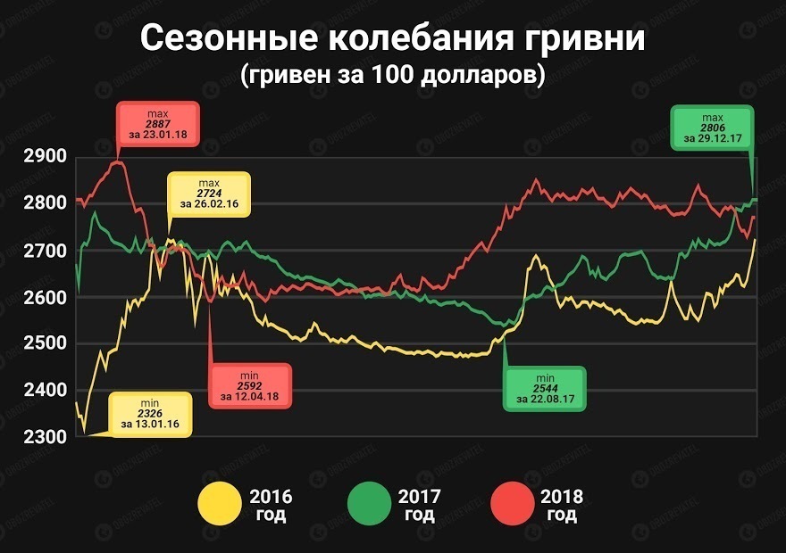 Доллар пробьет рекордную отметку: аналитики озвучили прогнозы для гривни dqxikeidqxitkant