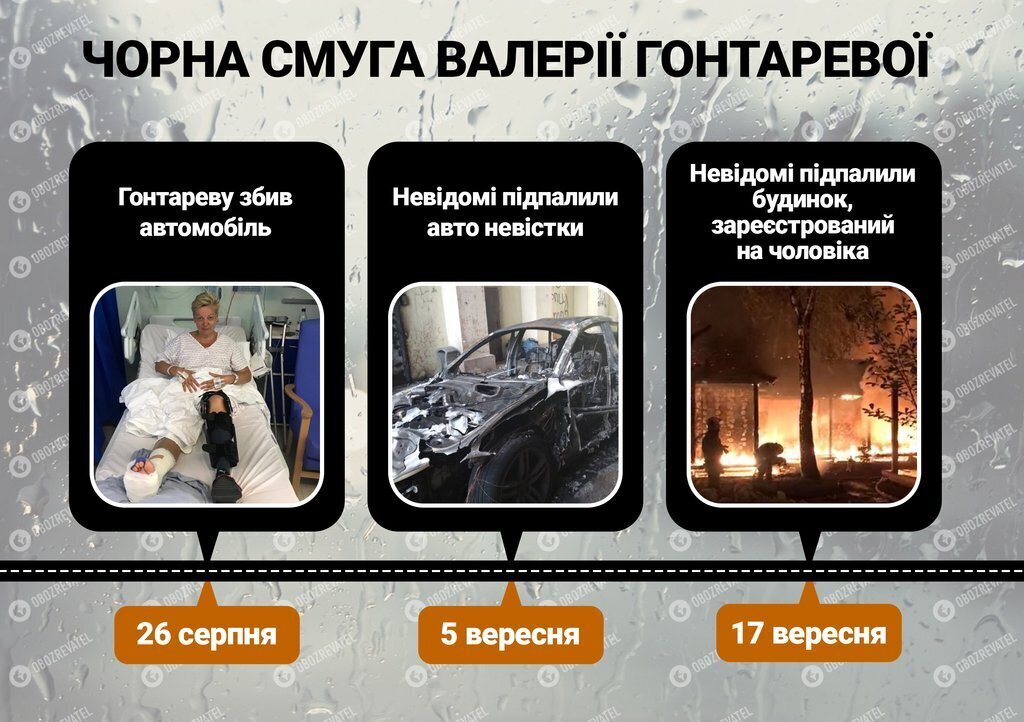 "Поджигатель летел следом": появились новые детали ЧП с домом Гонтаревой dqxikeidqxiqqeant