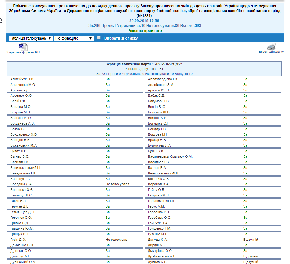 Монобольшинство в Раде приняло законопроект об оружии ВСУ в особый период dqxikeidqxiqqeant