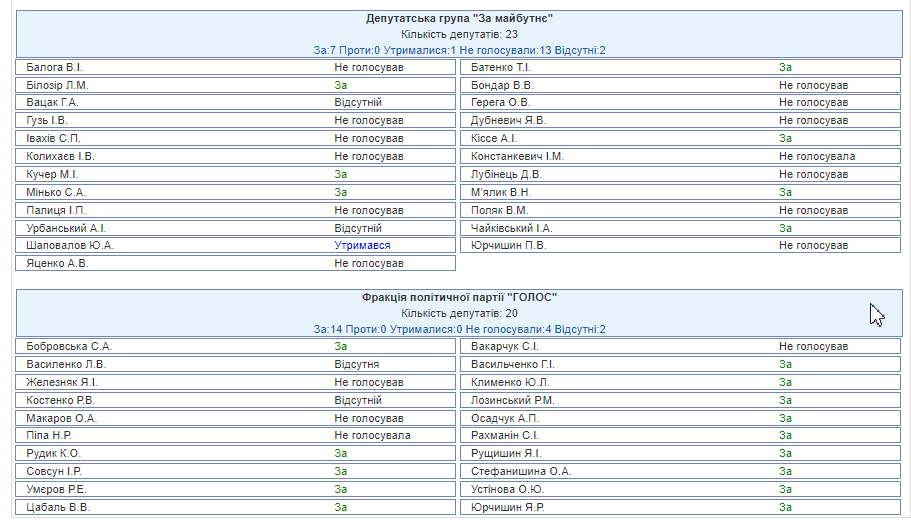Монобольшинство в Раде приняло законопроект об оружии ВСУ в особый период